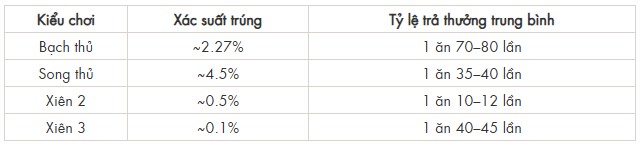 ti le trung song thu lo